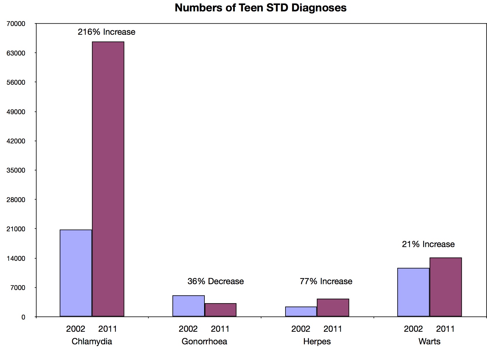 Teen Aids Awareness Rate Vid 108